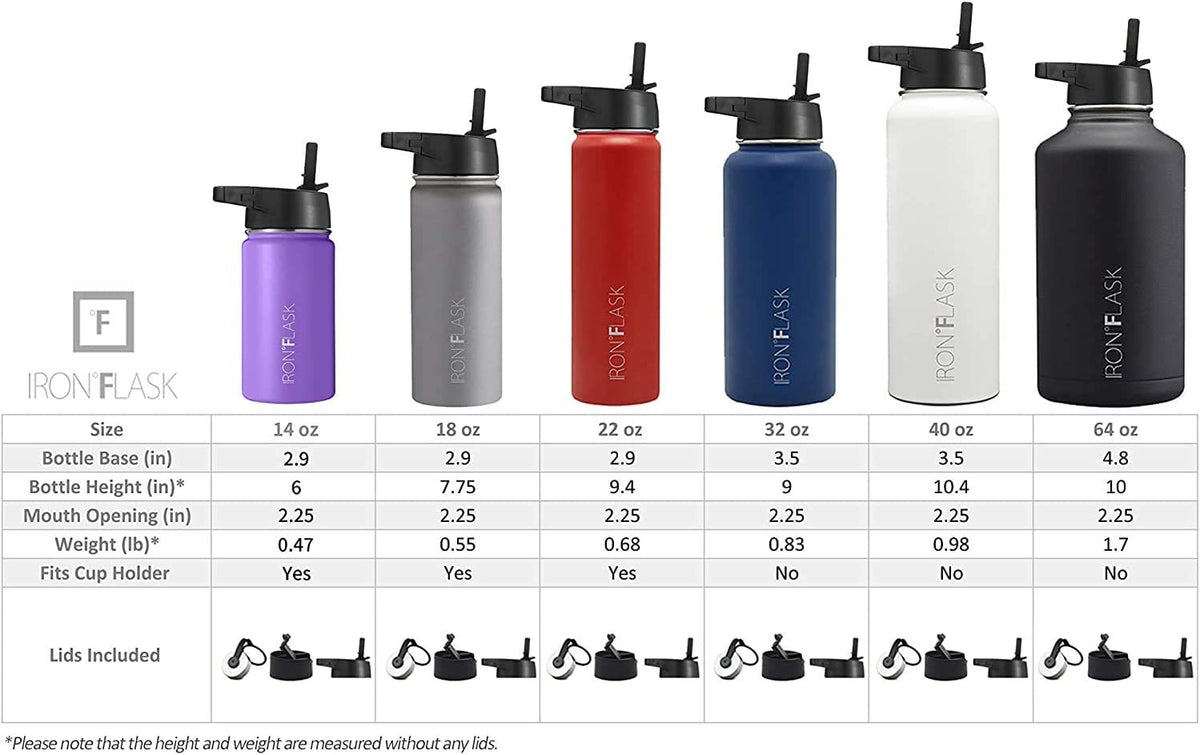 Sports Water Bottle - 18 Oz 3 Lids (Straw Lid), Leak Proof - Stainless Steel Gym & Sport Bottles for Men, Women & Kids - Double Walled, Insulated Thermos, Metal Canteen