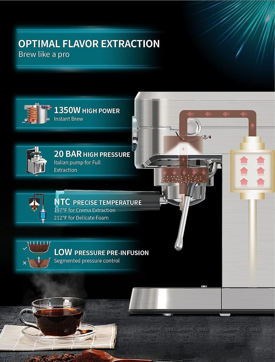 20 Bar Compact Professional Espresso Coffee Machine with Milk Frother/Steam Wand for Espresso, Latte and Cappuccino, Stainless Steel, 35 Oz Removable Water Tank