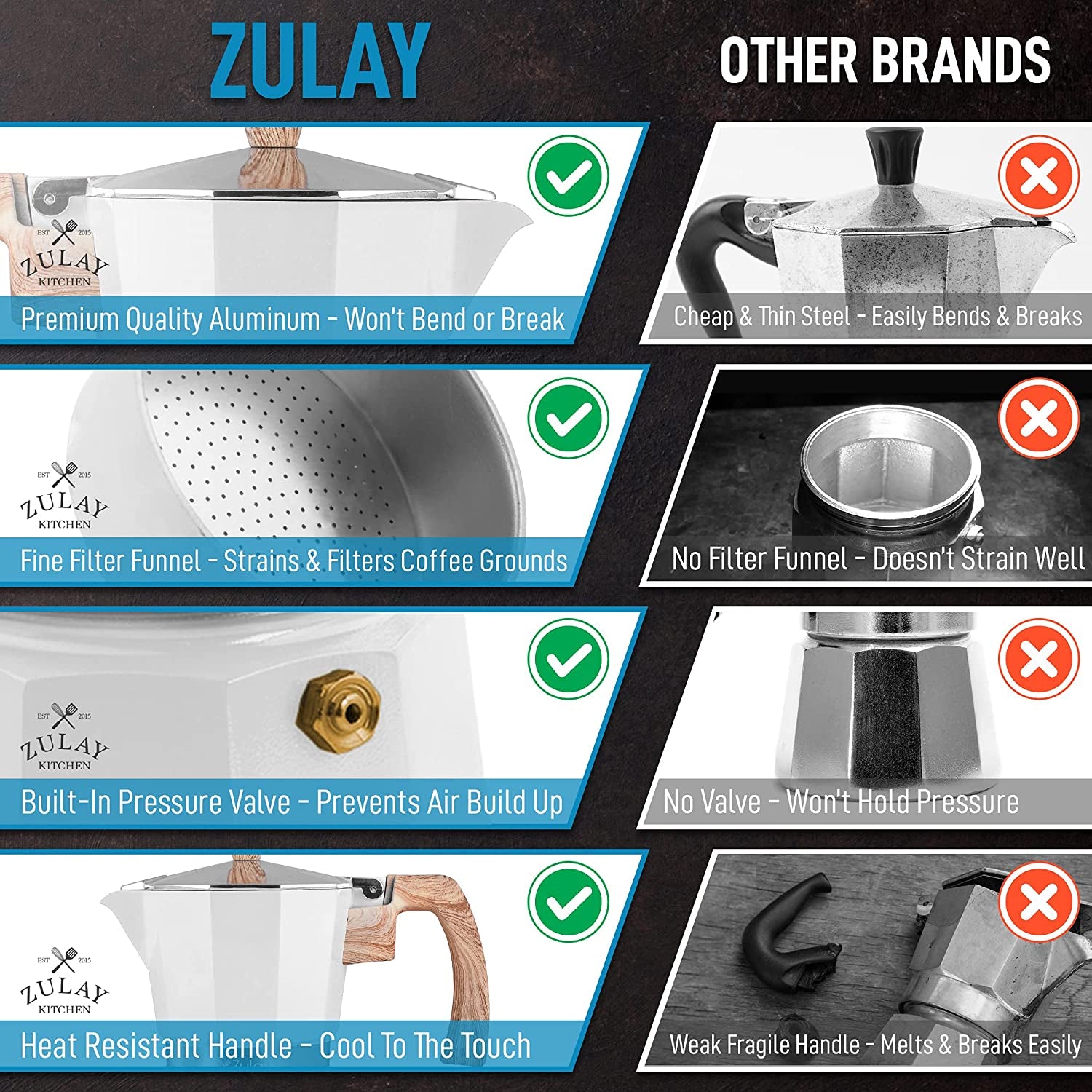 Zulay Classic Italian Style 5.5 Espresso Cup Moka Pot, Stovetop Maker for Great Flavored Strong Espresso, Makes Delicious Coffee, Easy to Operate & Quick Cleanup Pot (White)