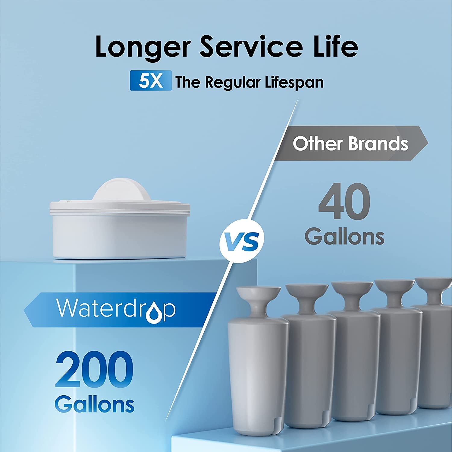 200-Gallon Long-Life 40-Cup Water Filter Dispenser with 1 Filter, 5X Times Lifetime, Reduces Chlorine and More, BPA Free, Black