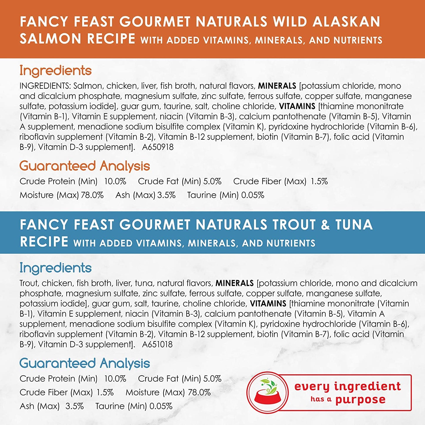 Wet Cat Food Variety Pack Gourmet Naturals Seafood - (30) 3 Oz. Cans