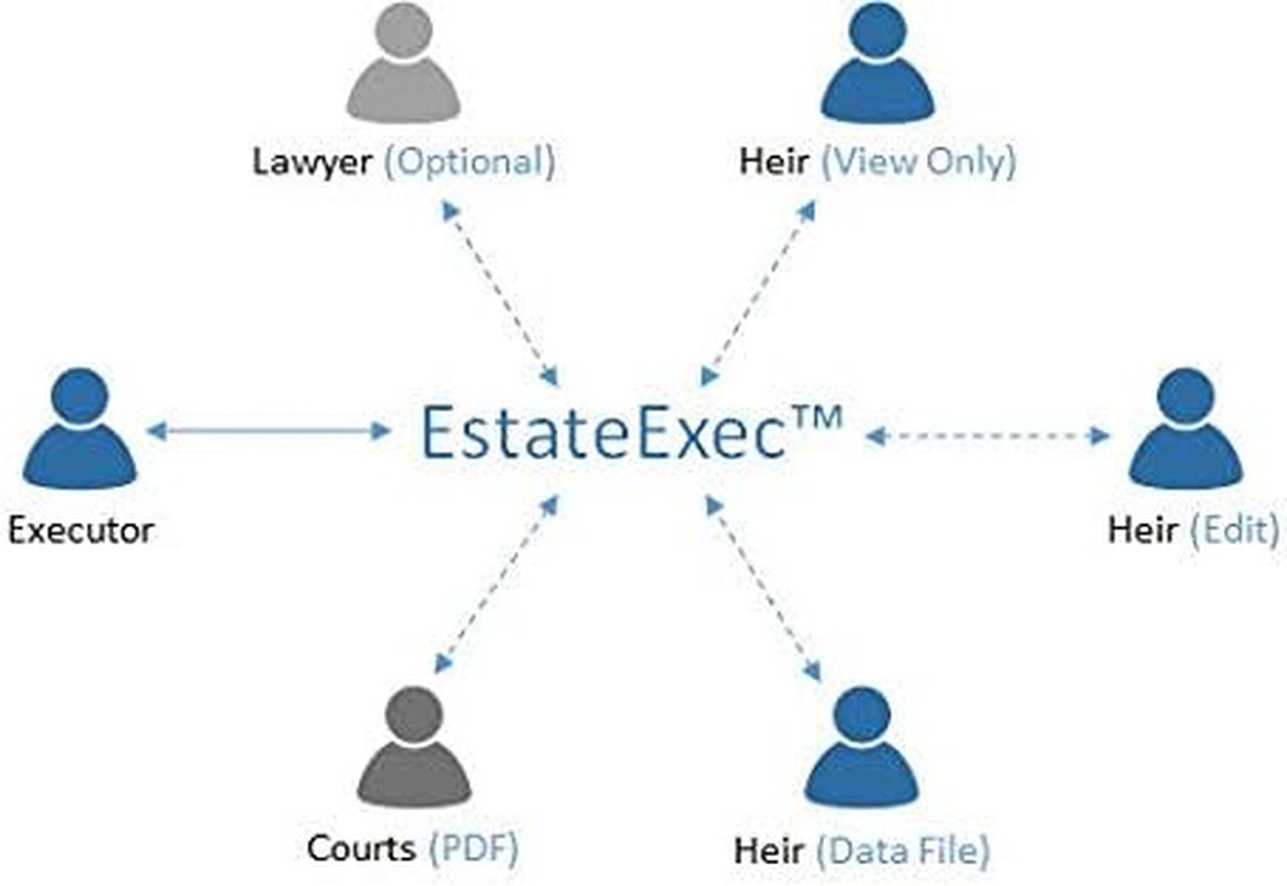 Estate Executor Online Software