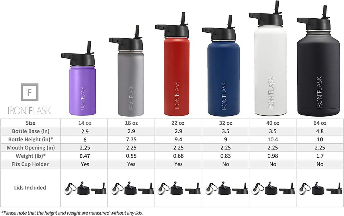 Sports Water Bottle - 14 Oz 3 Lids (Straw Lid), Leak Proof - Stainless Steel Gym & Sport Bottles for Men, Women & Kids - Double Walled, Insulated Thermos, Metal Canteen