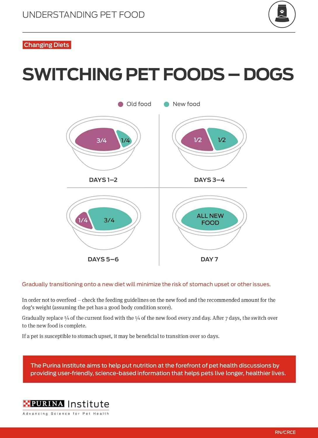 Sensitive Skin & Stomach Dog Food, Dry Dog Food for Senior Dogs Adult 7+ Salmon & Rice Formula - 24 Lb. Bag