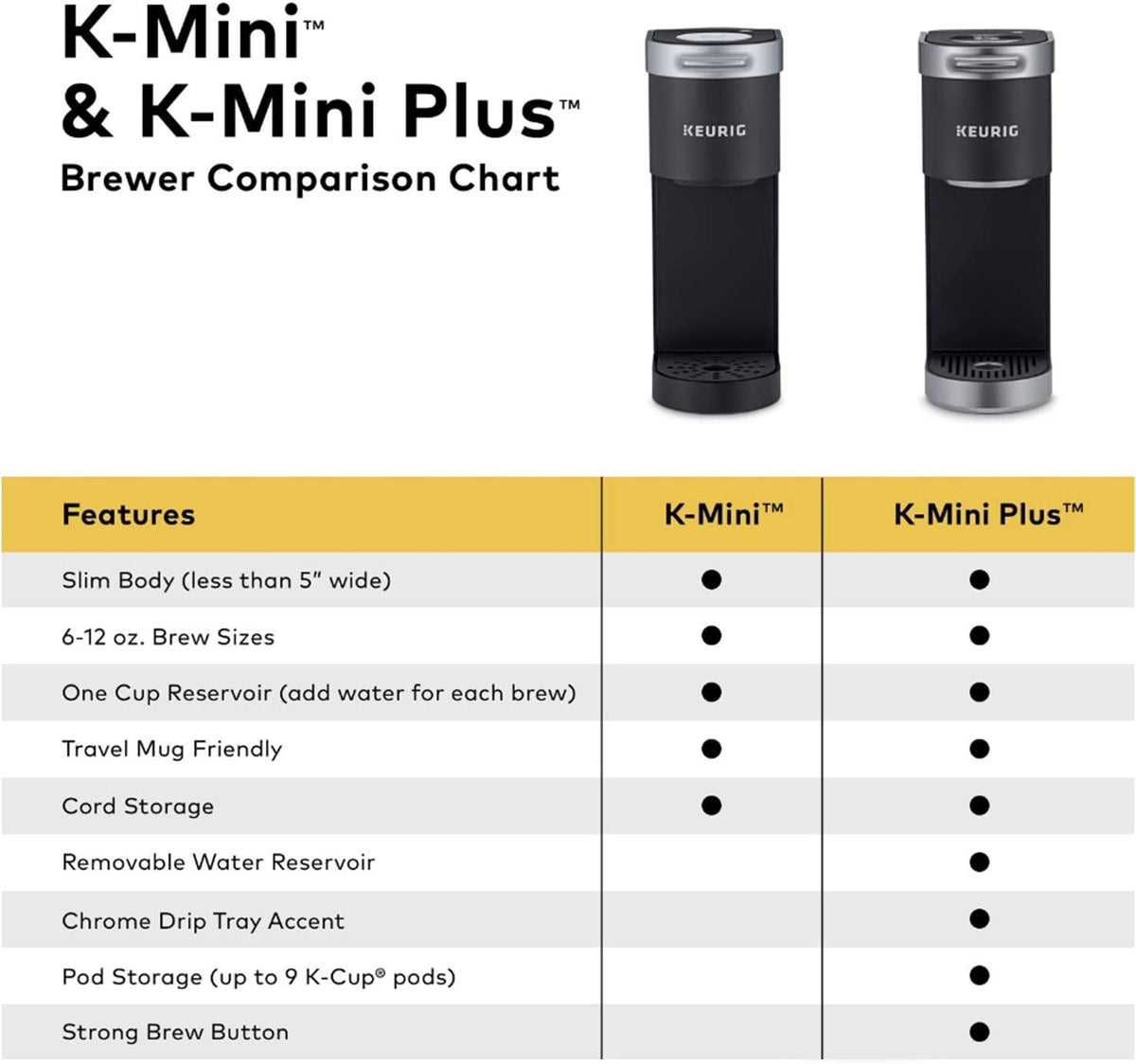 K-Mini Single Serve Coffee Maker, Oasis