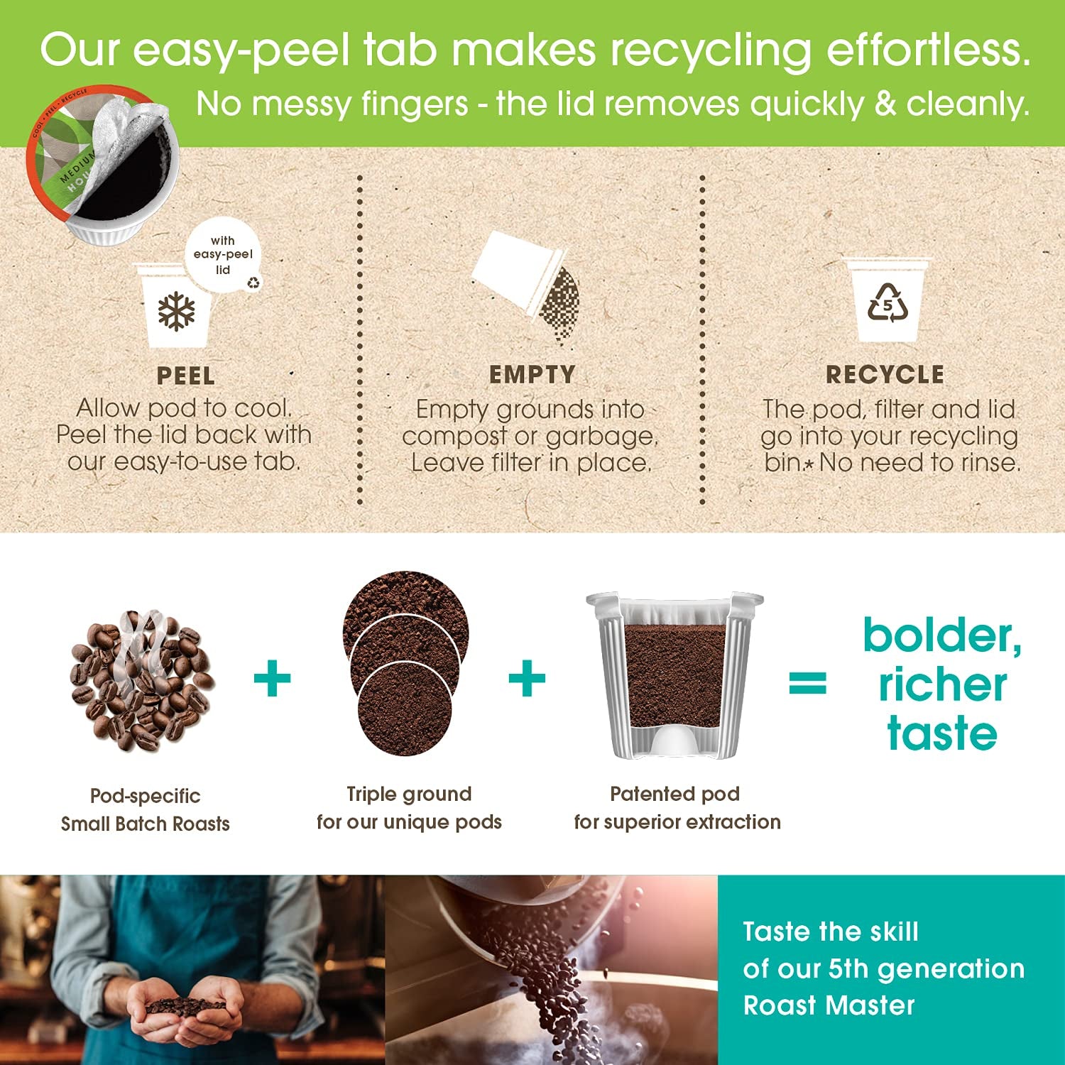 ® Special Dark Coffee Pods, Recyclable Single-Serve K Cups, Compatible with Keurig, Easy-Peel Lid, Low Acid, Dark Roast, 27 Count, Packaged with Solar Energy