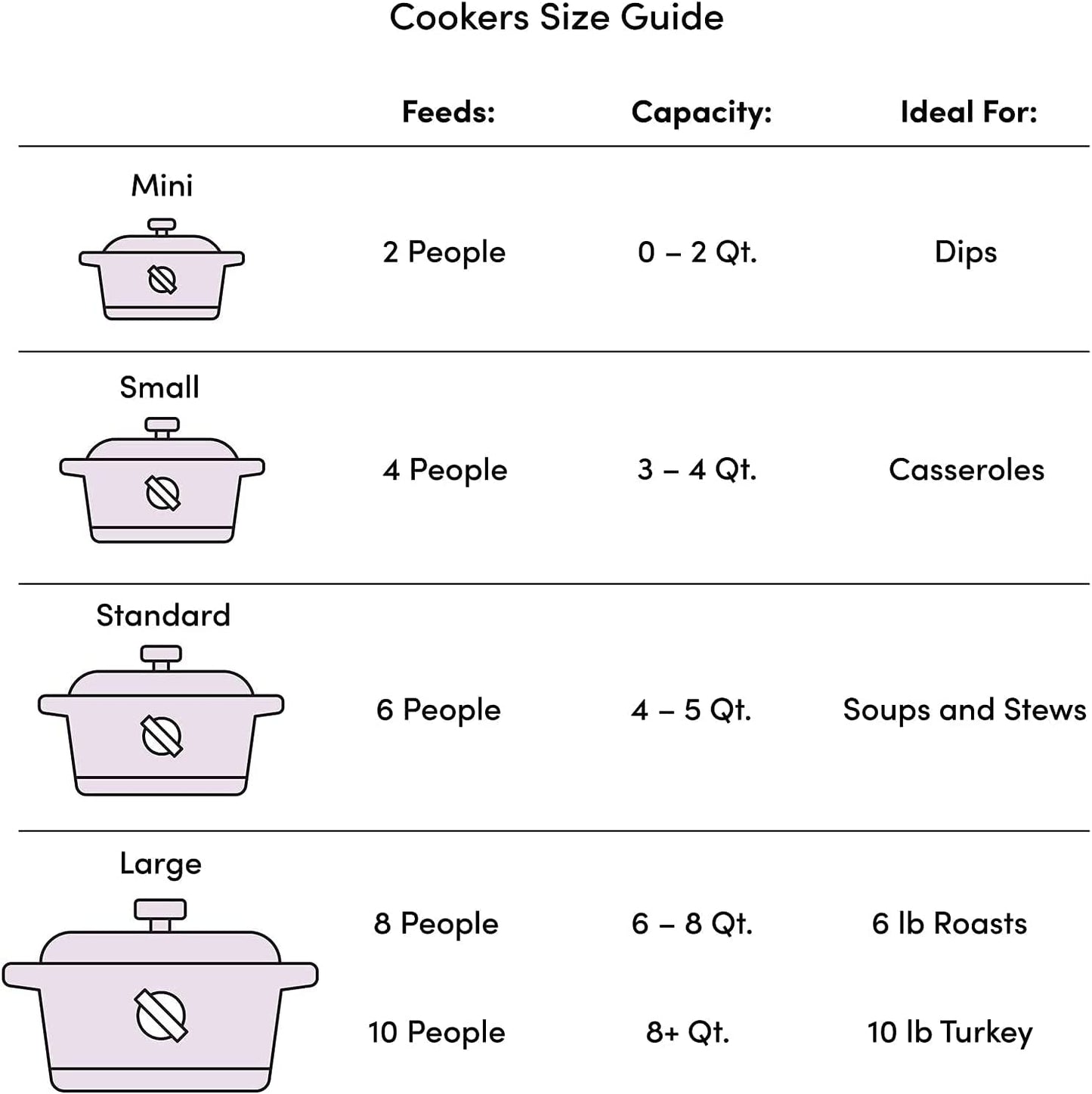 - 2.6 Qt. Microwave Pressure Cooker - Non-Stick Surface and Locking Lid - Cooks up to 12 Cups of Cooked Rice (6 Cups Uncooked)