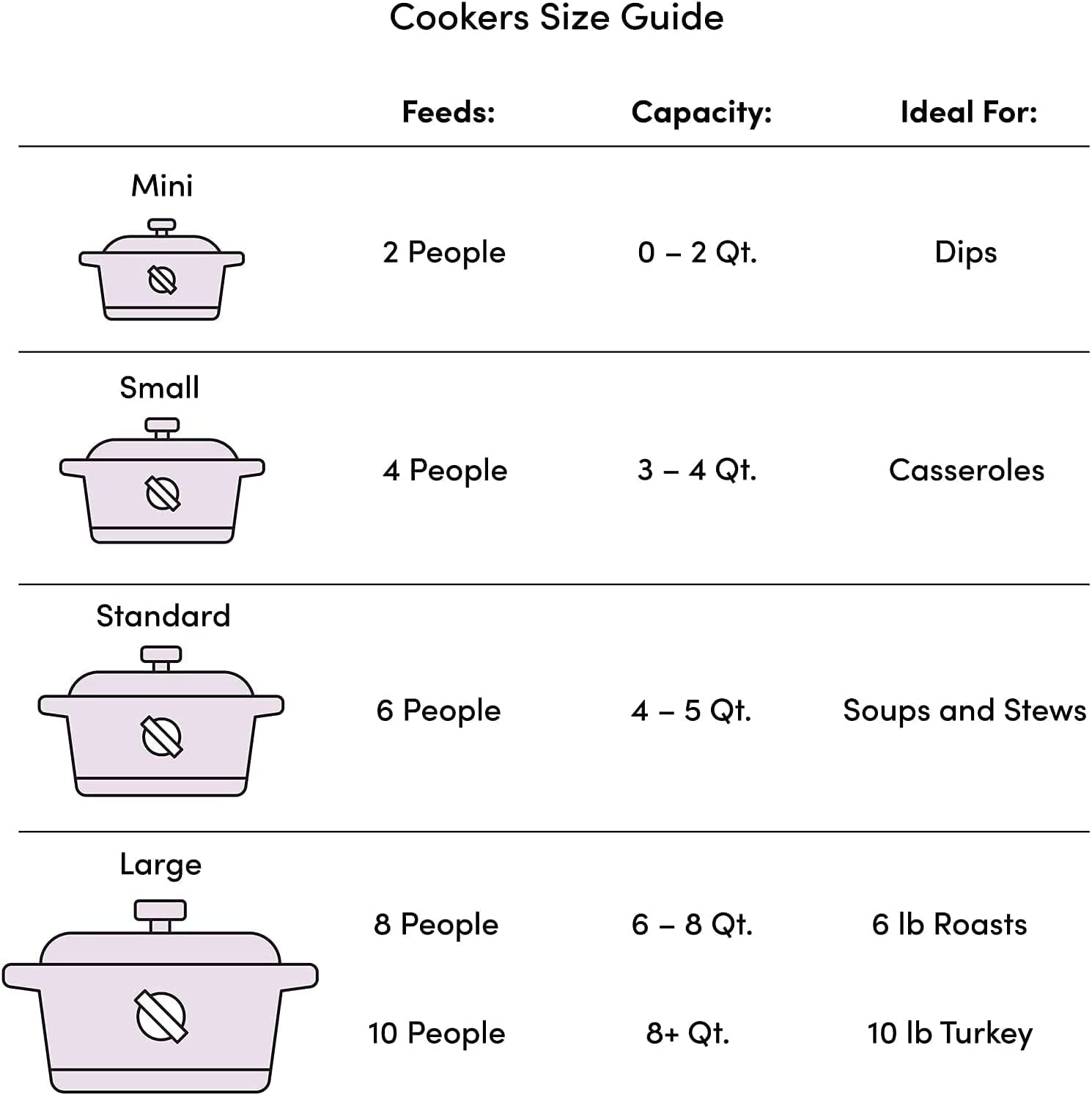 - 2.6 Qt. Microwave Pressure Cooker - Non-Stick Surface and Locking Lid - Cooks up to 12 Cups of Cooked Rice (6 Cups Uncooked)