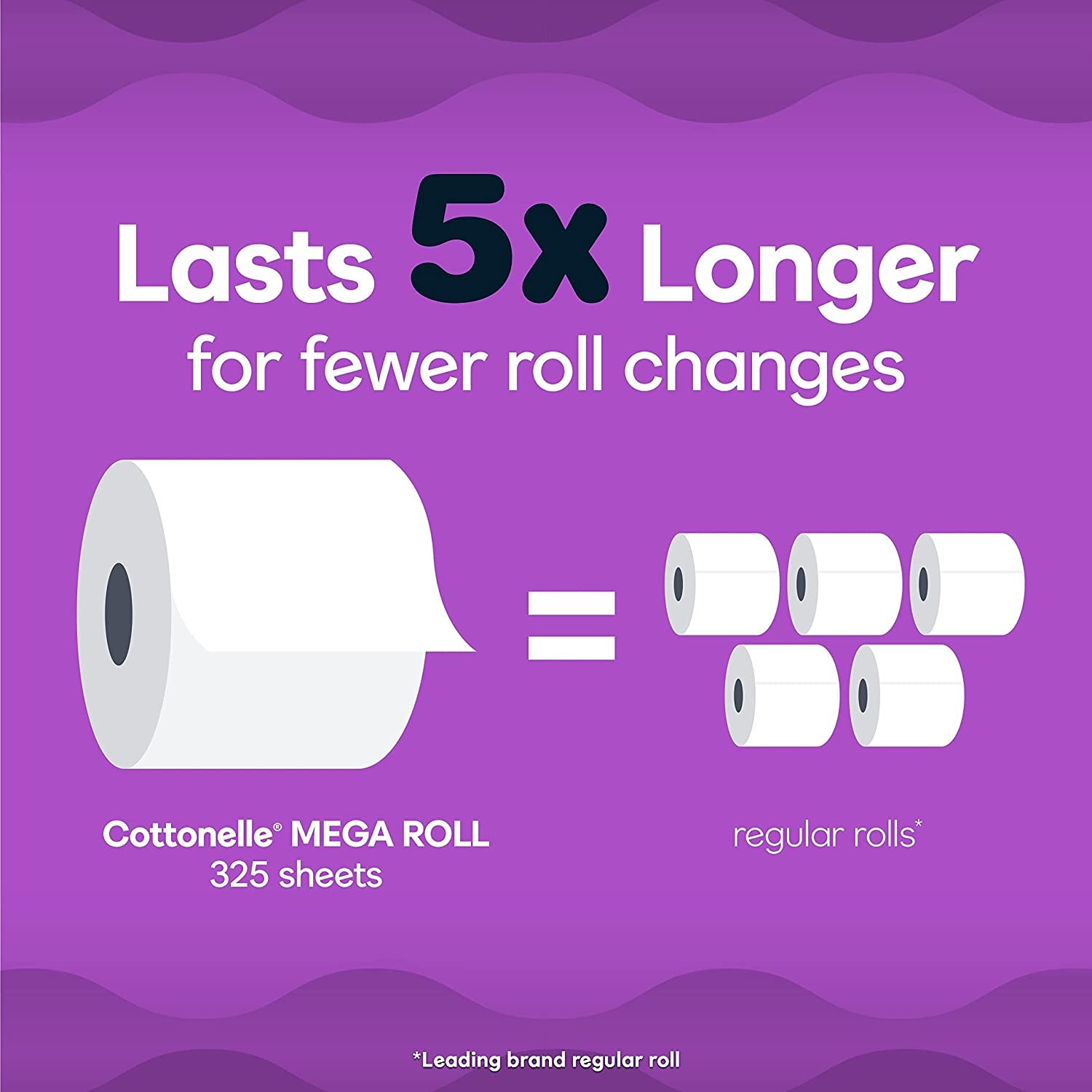 Ultra Comfort Toilet Paper with Cushiony Cleaningripples Texture, 24 Family Mega Rolls (24 Family Mega Rolls = 108 Regular Rolls) (4 Packs of 6), 325 Sheets per Roll, Packaging May Vary
