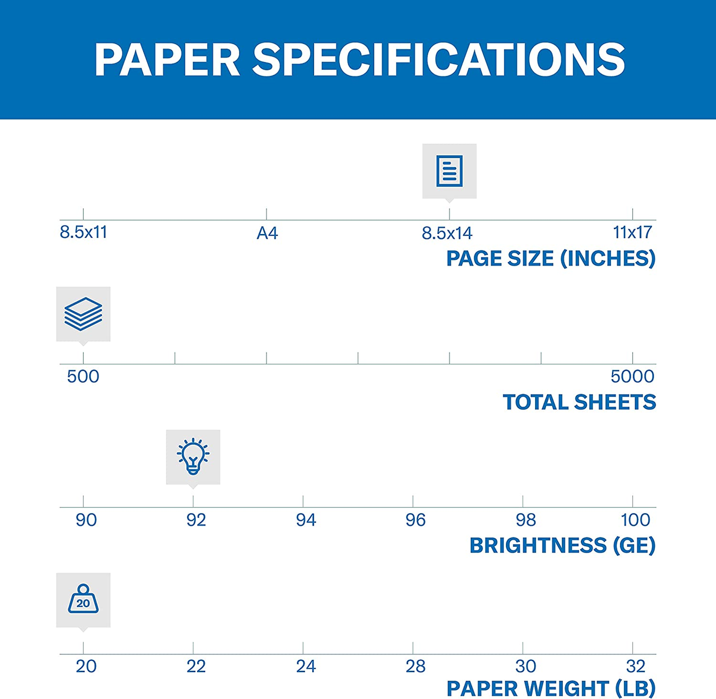Printer Paper, 20 Lb Copy Paper, 8.5 X 14 - 1 Ream (500 Sheets) - 92 Bright, Made in the USA, 105015R