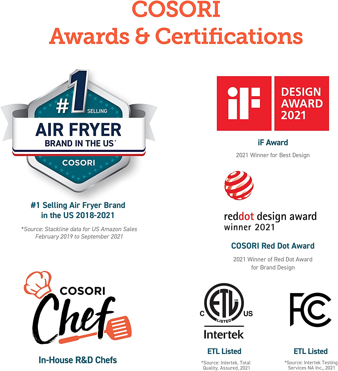 Air Fryer, 5 QT, 9-In-1 Airfryer Compact Oilless Small Oven, Dishwasher-Safe, 450℉ Freidora De Aire, 30 Exclusive Recipes, Tempered Glass Display, Nonstick Basket, Quiet, Fit for 2-4 People