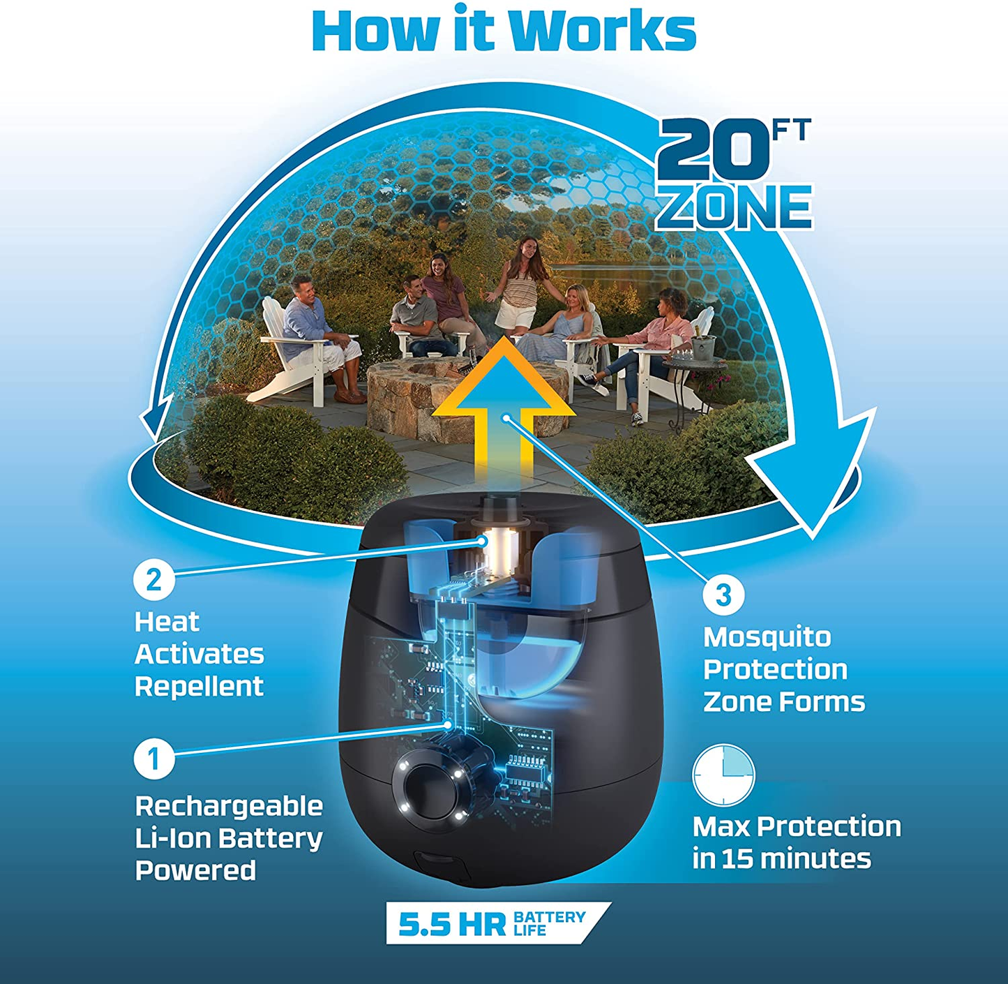 Mosquito Repellent E-Series Rechargeable Repeller with 20’ Mosquito Protection Zone; Includes 12-Hr Repellent Refill; No Spray, Flame or Scent; Deet-Free Bug Spray Alternative