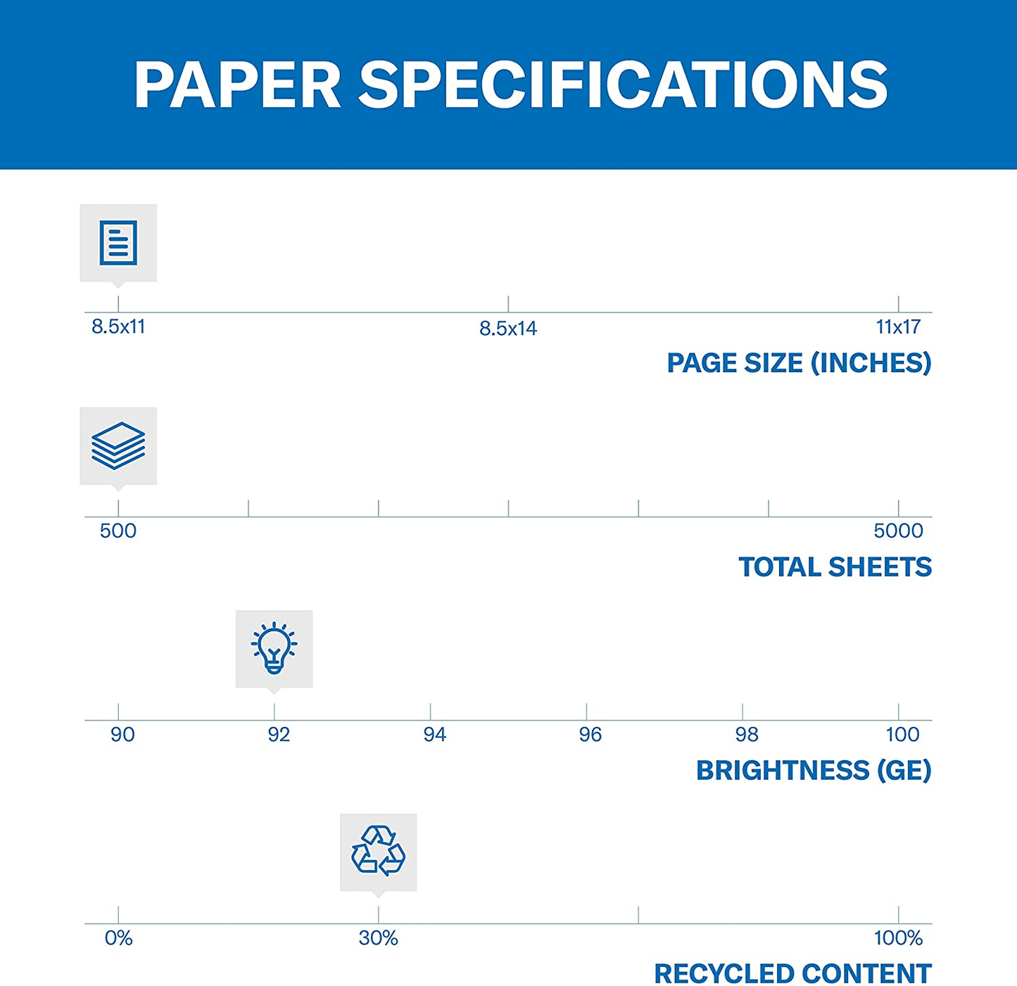 Printer Paper, Great White 30% Recycled Paper, 3 Hole - 1 Ream (500 Sheets) - 92 Bright, Made in the USA, 086702