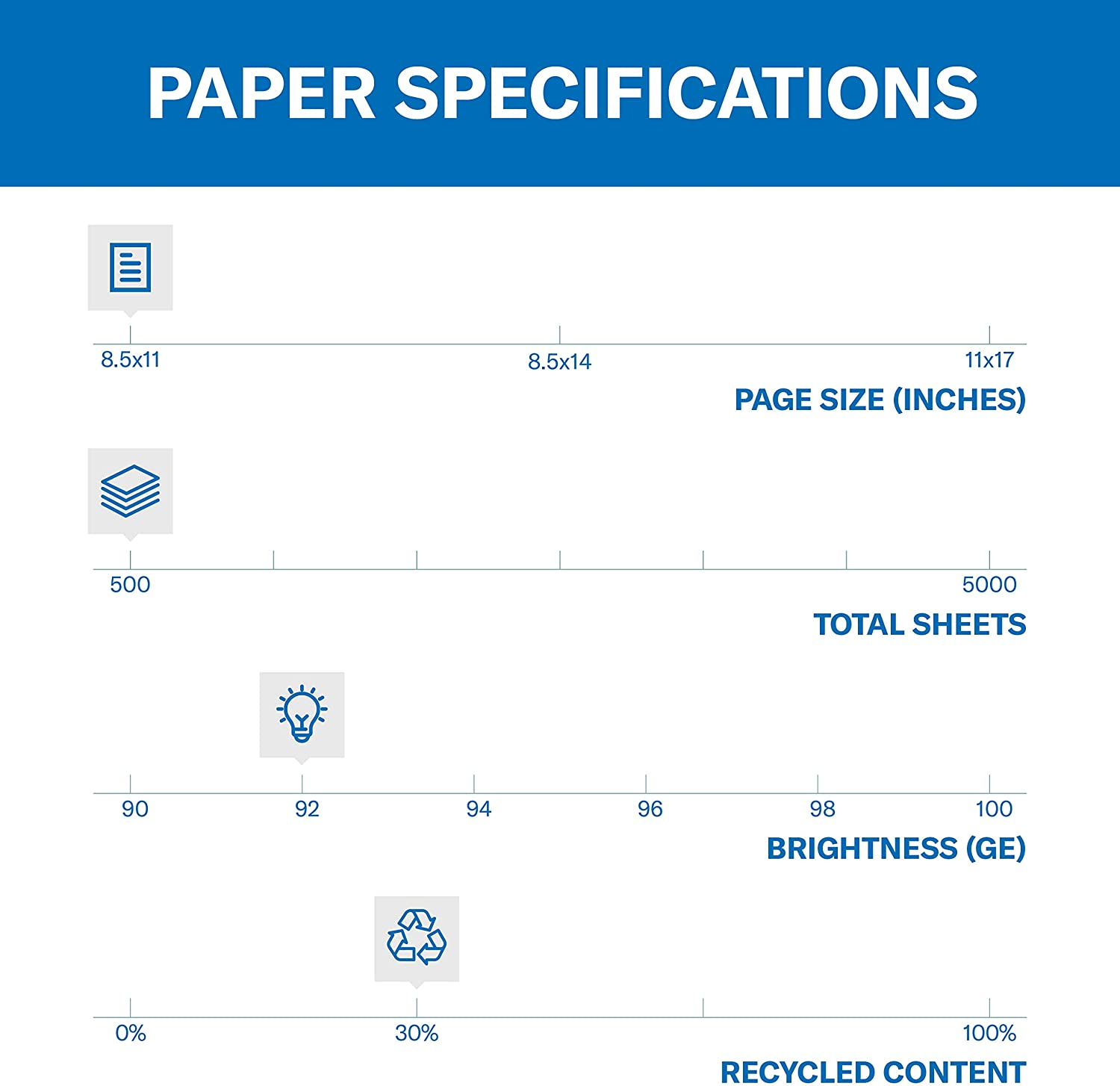 Printer Paper, Great White 30% Recycled Paper, 3 Hole - 1 Ream (500 Sheets) - 92 Bright, Made in the USA, 086702