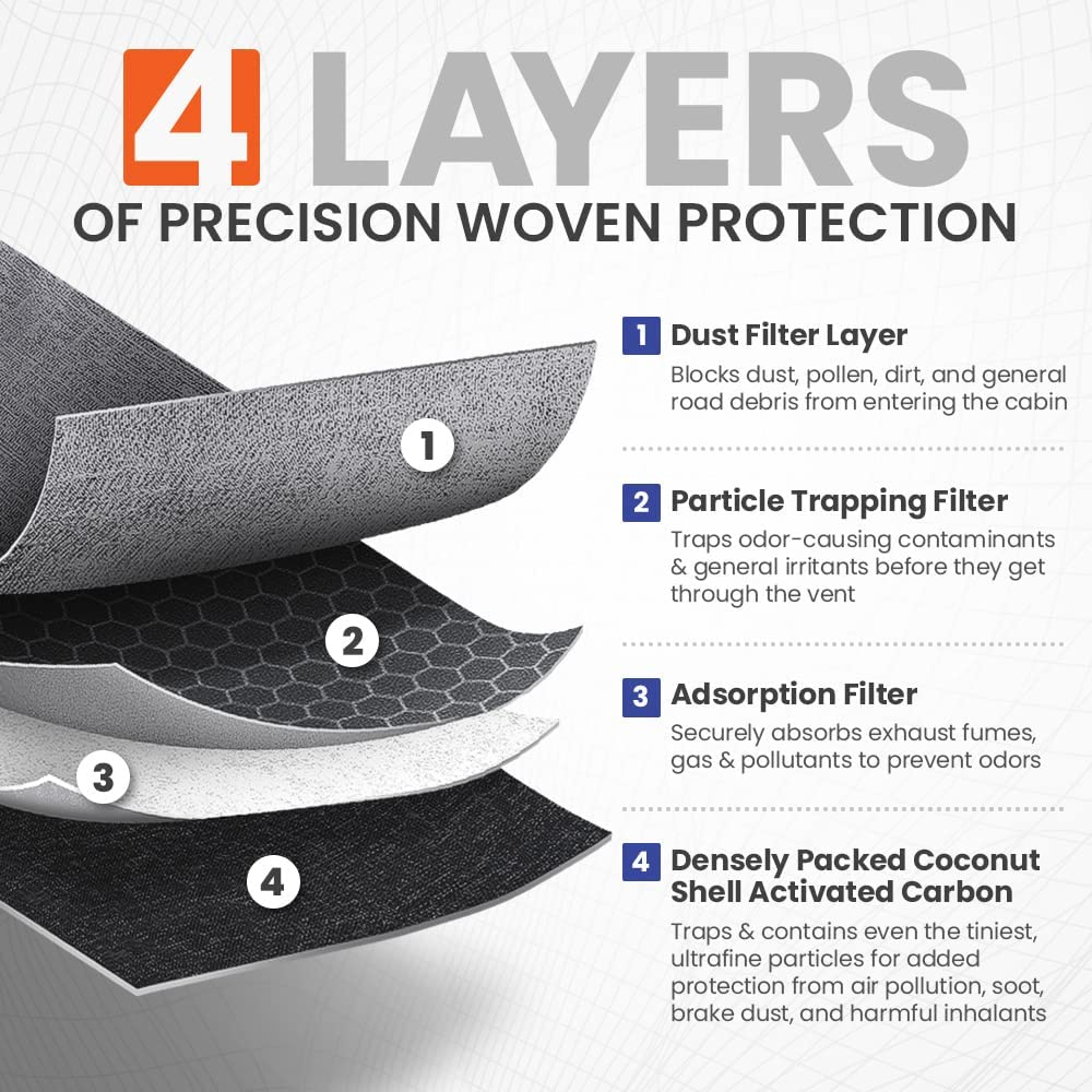 Premium Breathe Easy Cabin Filter, up to 25% Longer Life W/Activated Carbon (BE-819)