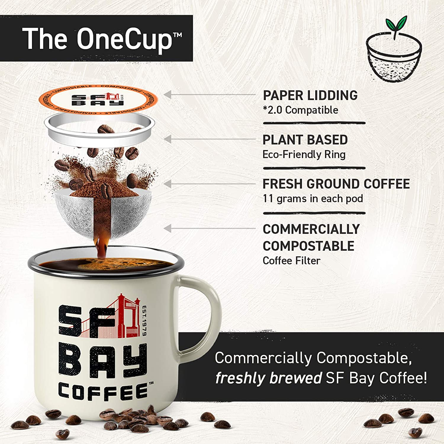 SF Bay Coffee Breakfast Blend 12 Ct Medium Roast Compostable Coffee Pods, K Cup Compatible Including Keurig 2.0