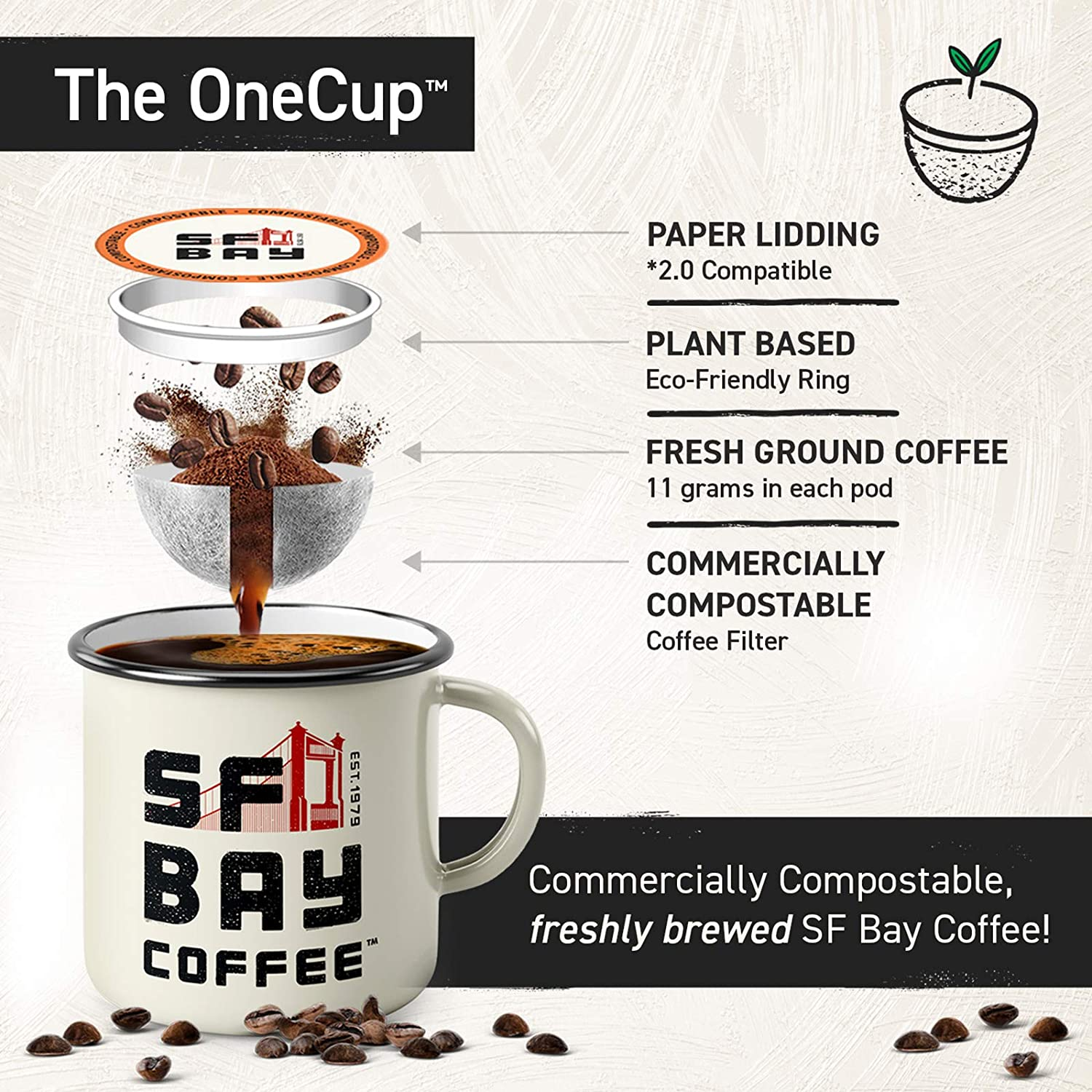 SF Bay Coffee Breakfast Blend 12 Ct Medium Roast Compostable Coffee Pods, K Cup Compatible Including Keurig 2.0