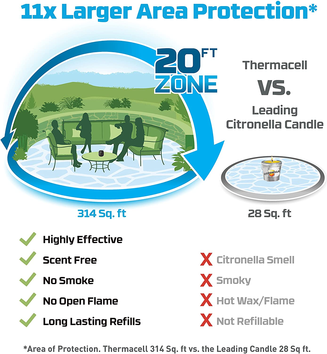 Mosquito Repellent E-Series Rechargeable Repeller with 20’ Mosquito Protection Zone; Includes 12-Hr Repellent Refill; No Spray, Flame or Scent; Deet-Free Bug Spray Alternative