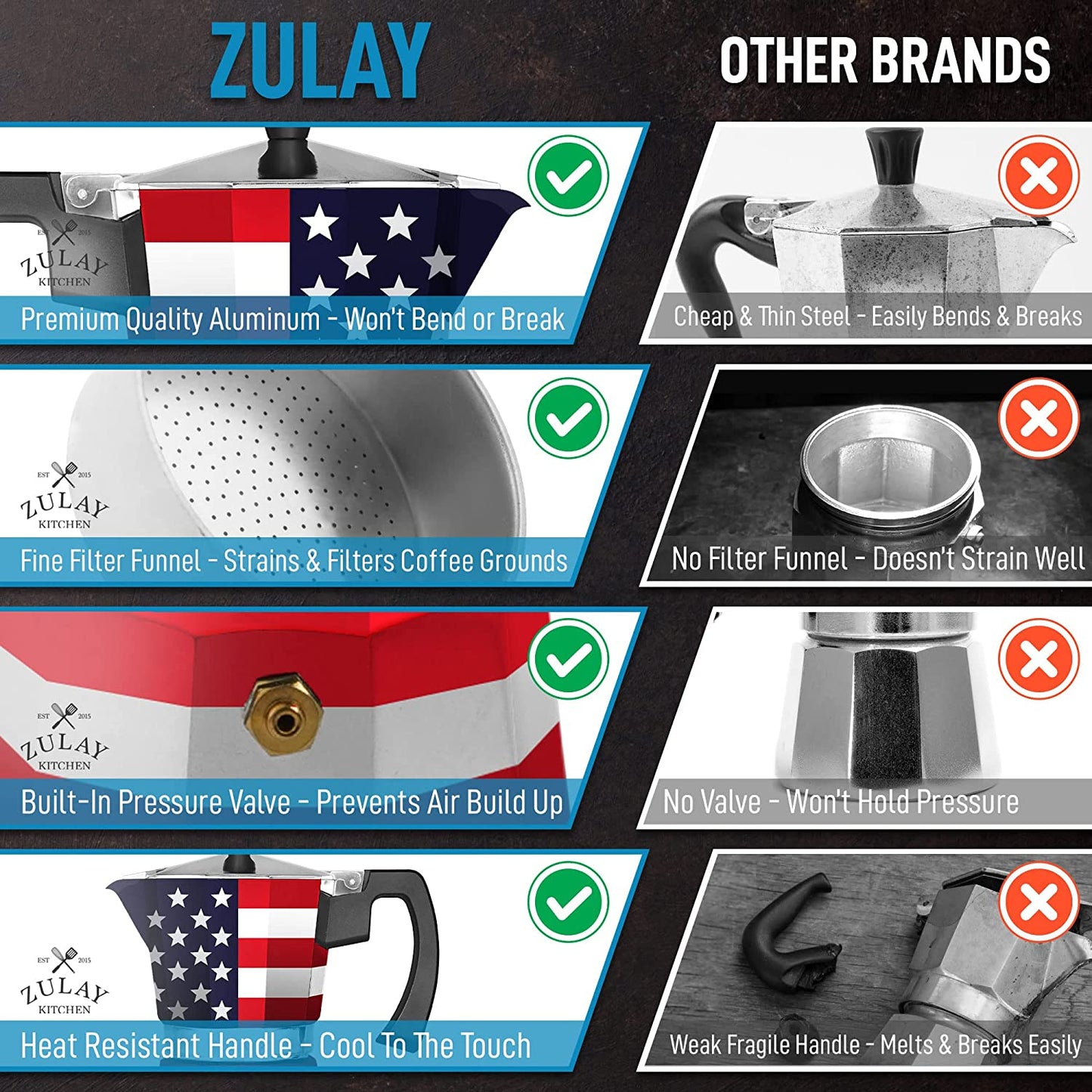 Zulay Classic Stovetop Espresso Maker for Great Flavored Strong Espresso, Classic Italian Style 3 Espresso Cup Moka Pot, Makes Delicious Coffee, Easy to Operate & Quick Cleanup Pot (American Flag)