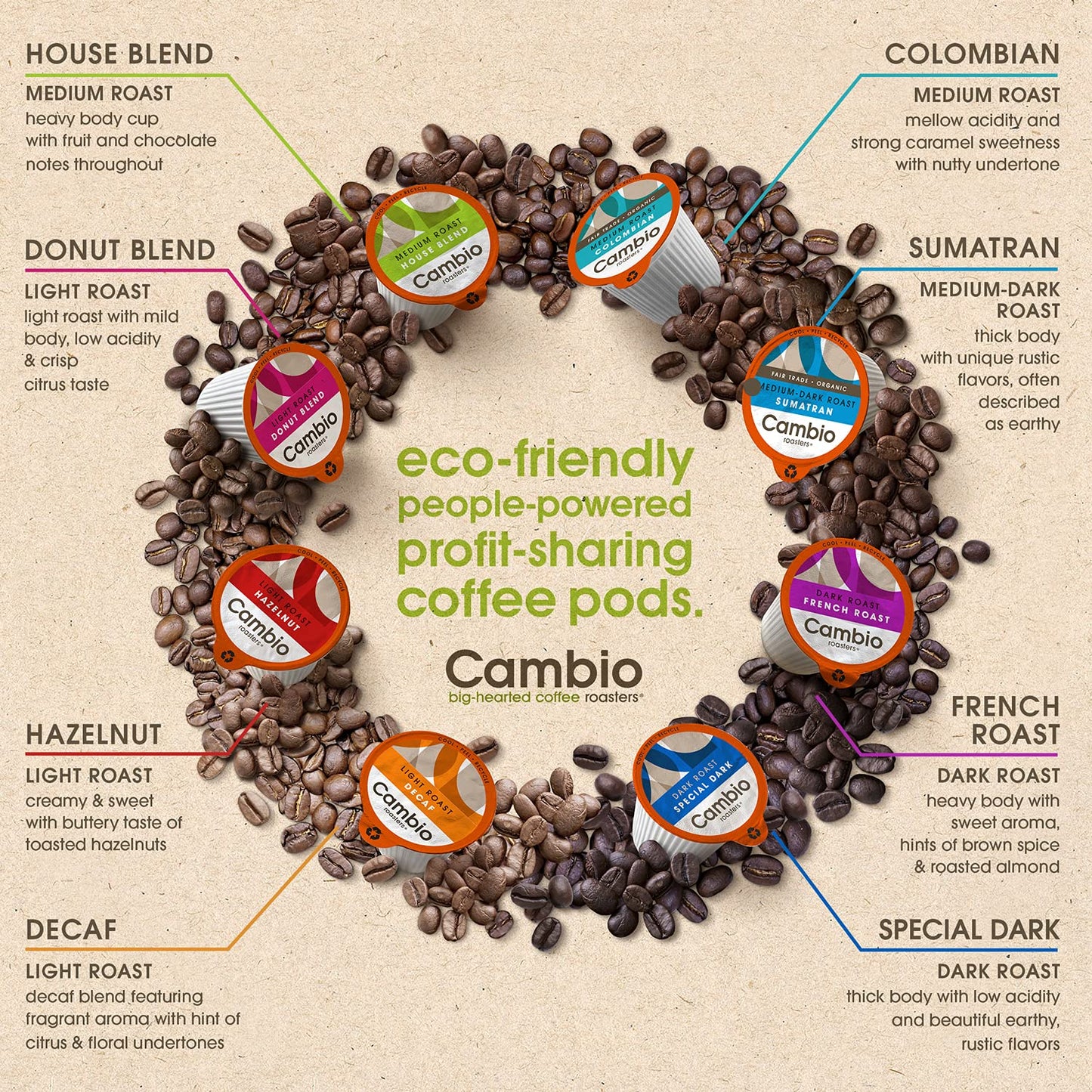 ® Special Dark Coffee Pods, Recyclable Single-Serve K Cups, Compatible with Keurig, Easy-Peel Lid, Low Acid, Dark Roast, 27 Count, Packaged with Solar Energy
