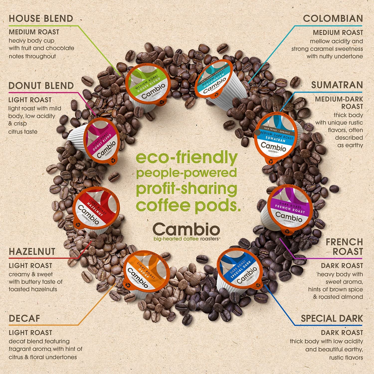 ® Special Dark Coffee Pods, Recyclable Single-Serve K Cups, Compatible with Keurig, Easy-Peel Lid, Low Acid, Dark Roast, 27 Count, Packaged with Solar Energy