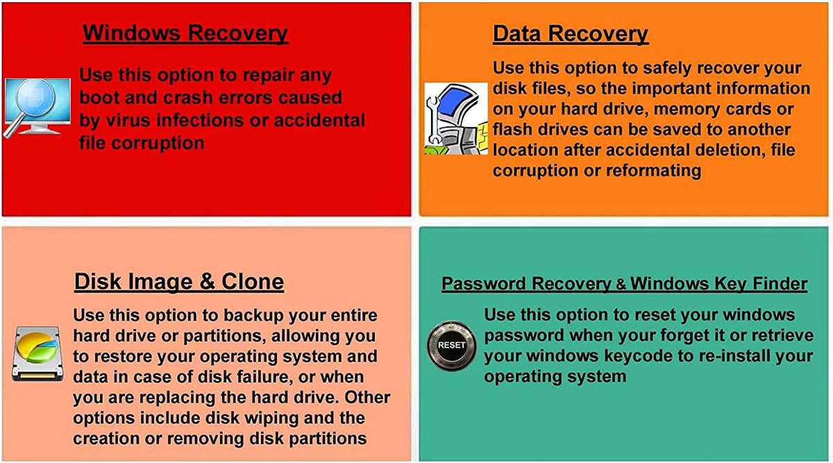 Password Recovery Reset CD Compatible with Windows Versions,10, 8.1, 7, XP and Vista in 32/64 Bit. No Internet Connection Required. Reset Lost Password