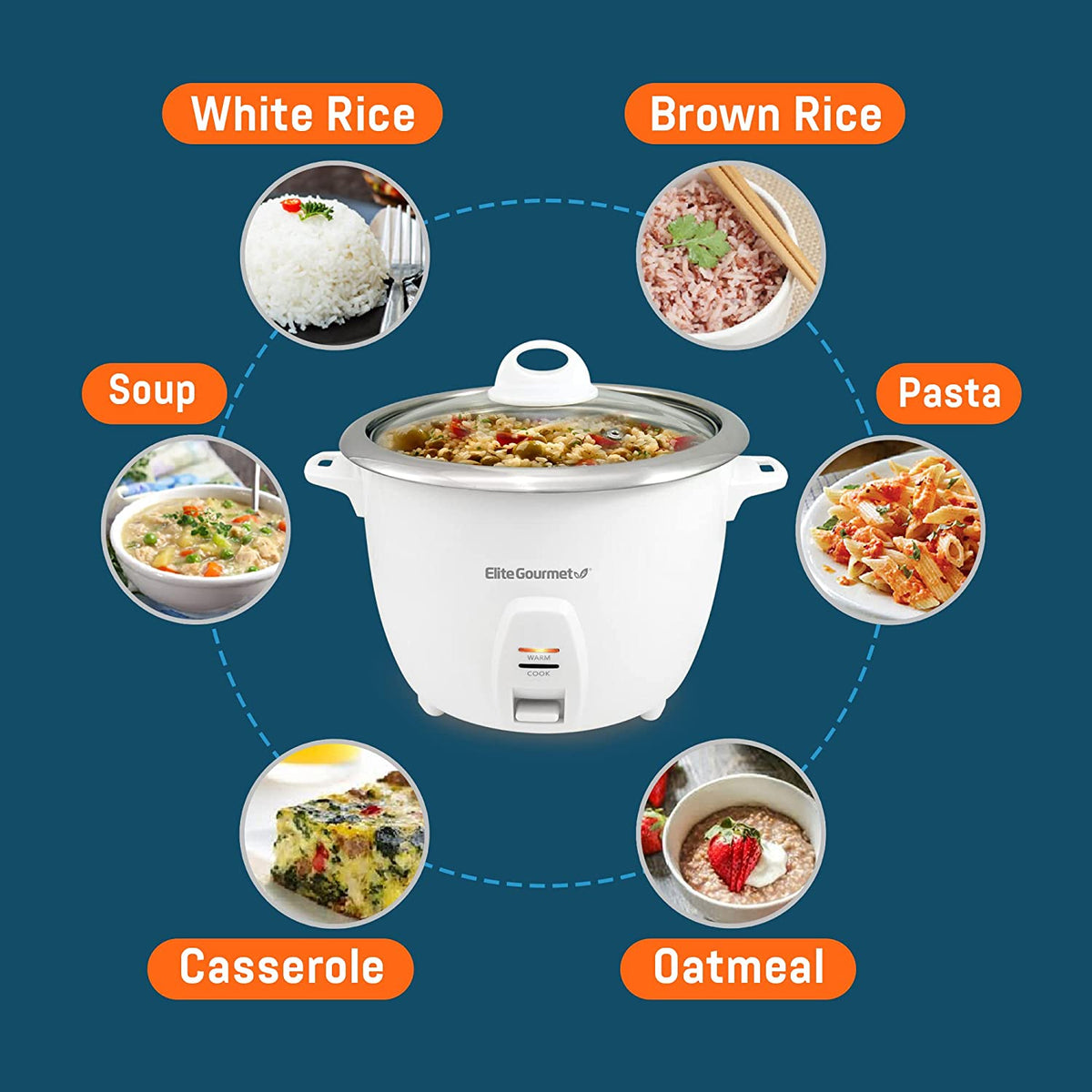 ERC-2010 Electric Rice Cooker with Stainless Steel Inner Pot Makes Soups, Stews, Grains, Cereals, Keep Warm Feature, 10 Cooked (5 Cups Uncooked), White