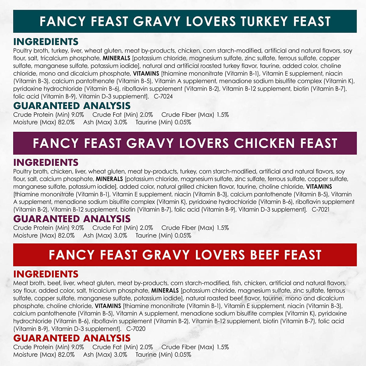Gravy Lovers Poultry and Beef Gourmet Wet Cat Food Variety Pack - (30) 3 Oz. Cans