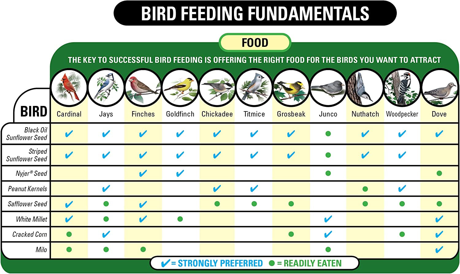 13010 Wild Bird Food, 30-Pound Bag